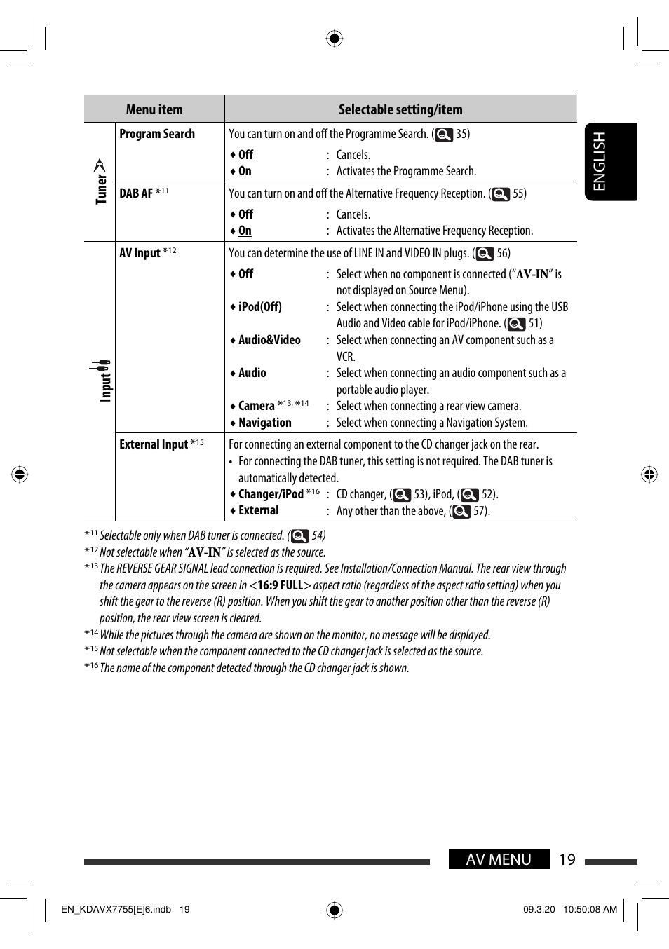 19 av menu english, Menu item selectable setting/item tuner, Input | JVC KD-AVX77 User Manual | Page 21 / 292