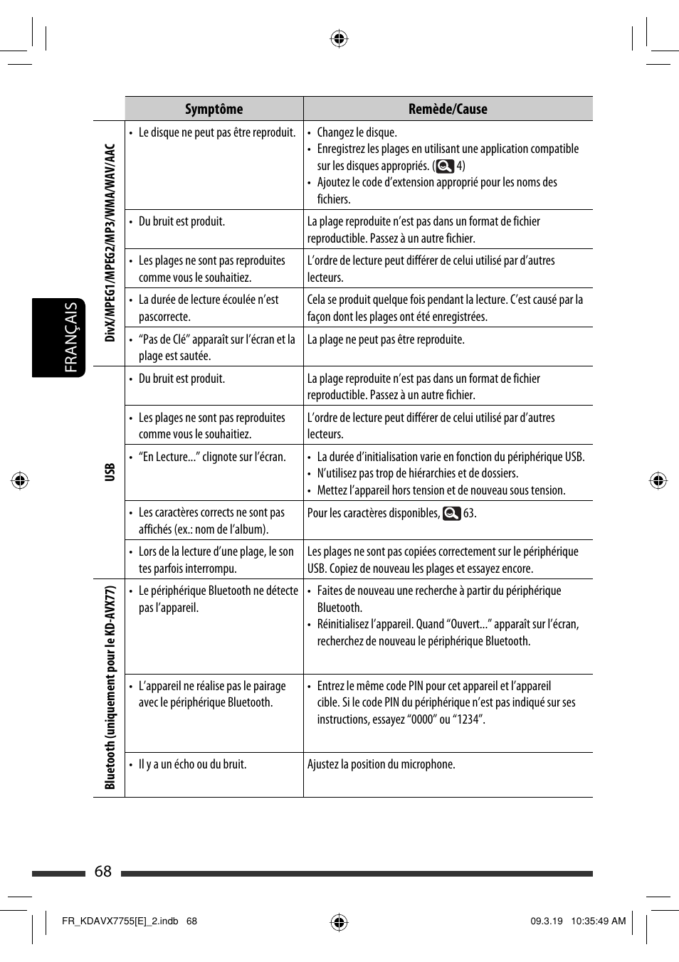 68 français | JVC KD-AVX77 User Manual | Page 214 / 292