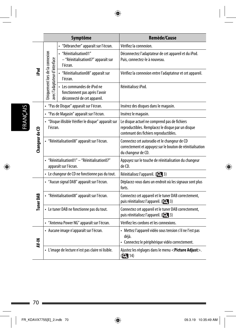 70 français | JVC KD-AVX77 User Manual | Page 216 / 292