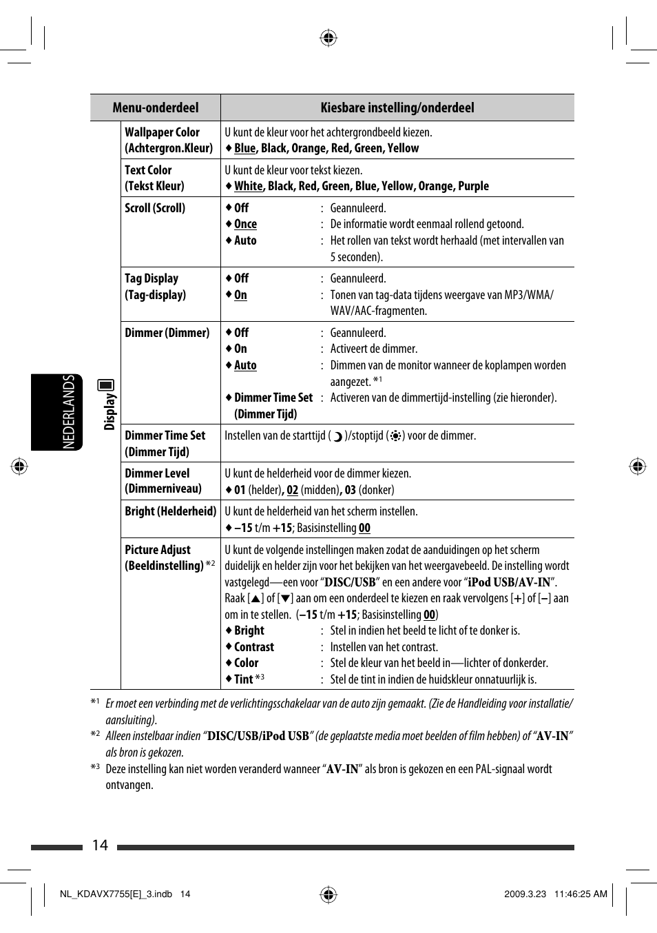 14 nederlands | JVC KD-AVX77 User Manual | Page 232 / 292