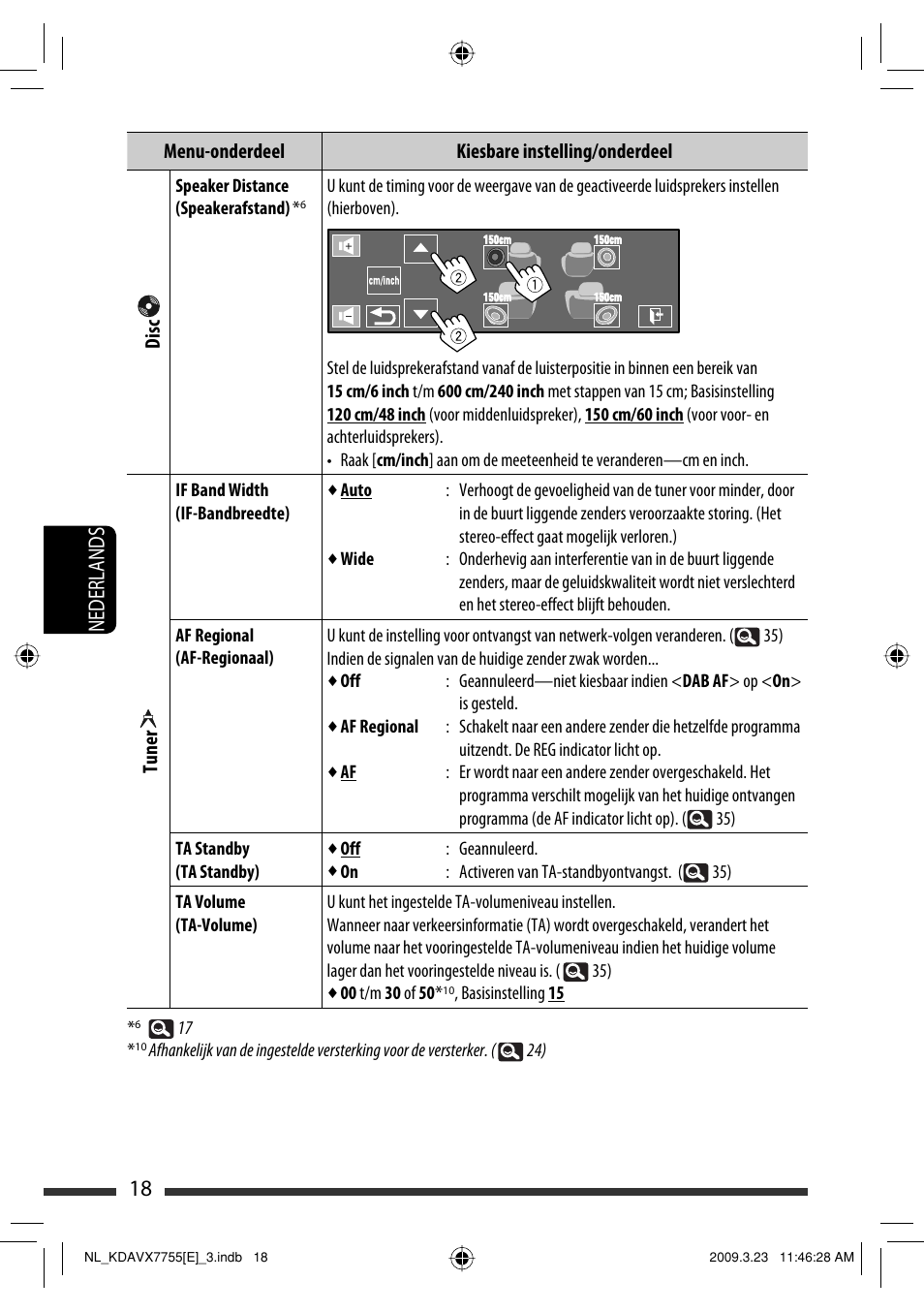 18 nederlands | JVC KD-AVX77 User Manual | Page 236 / 292