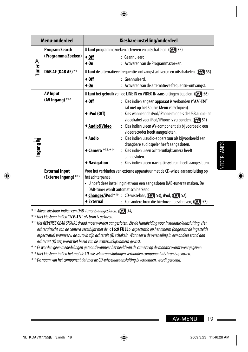 19 av-menu nederlands, Menu-onderdeel kiesbare instelling/onderdeel tuner, Ingang | JVC KD-AVX77 User Manual | Page 237 / 292