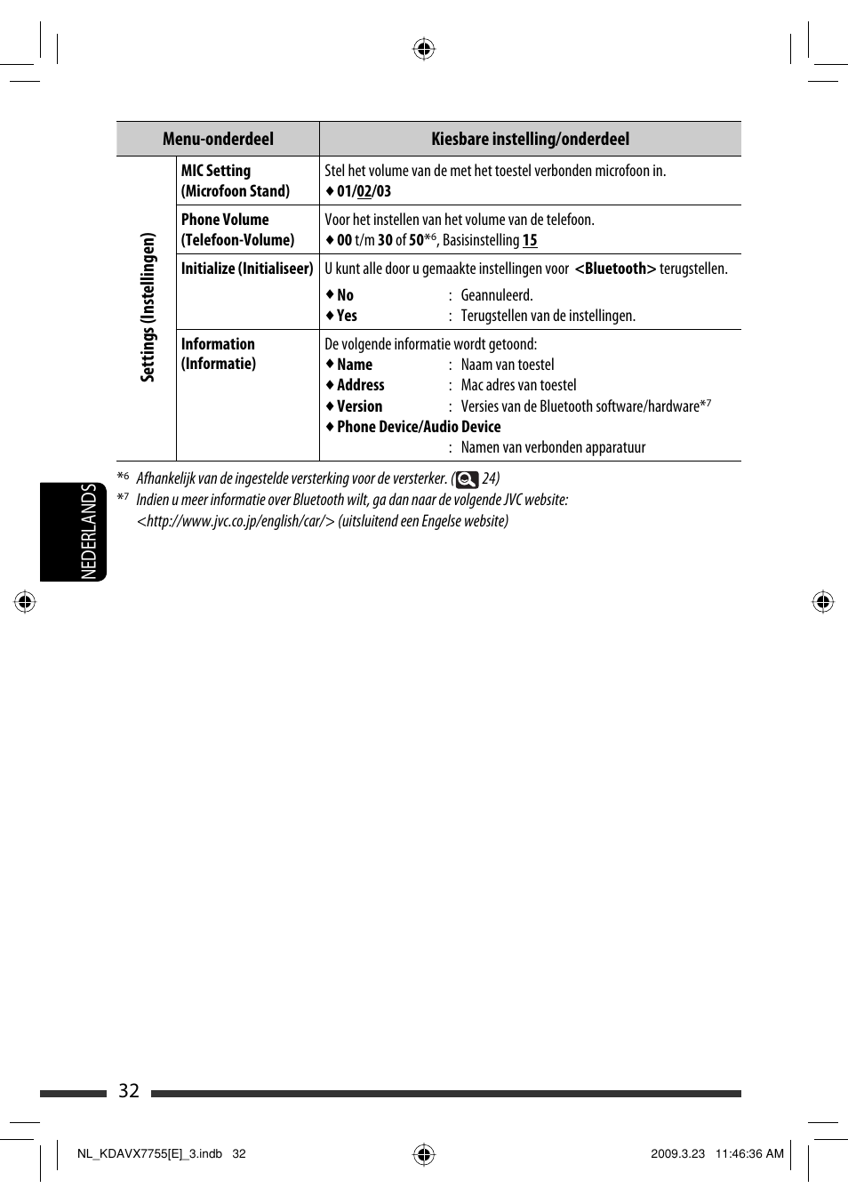 32 nederlands | JVC KD-AVX77 User Manual | Page 250 / 292