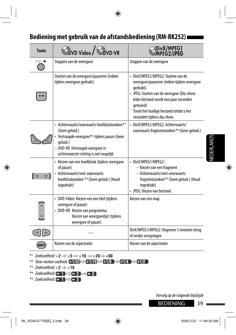 39 bediening nederlands | JVC KD-AVX77 User Manual | Page 257 / 292