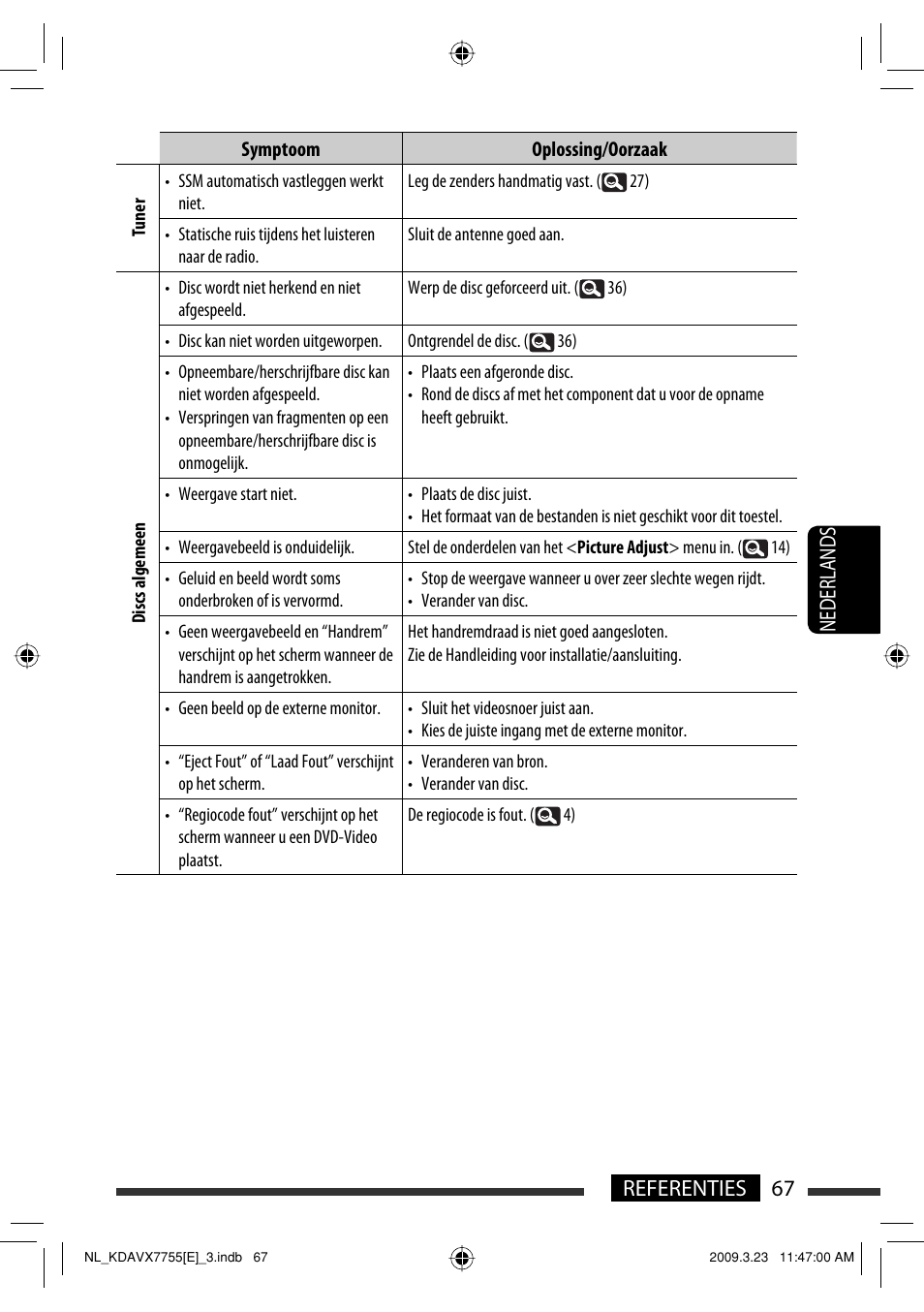 67 referenties nederlands | JVC KD-AVX77 User Manual | Page 285 / 292