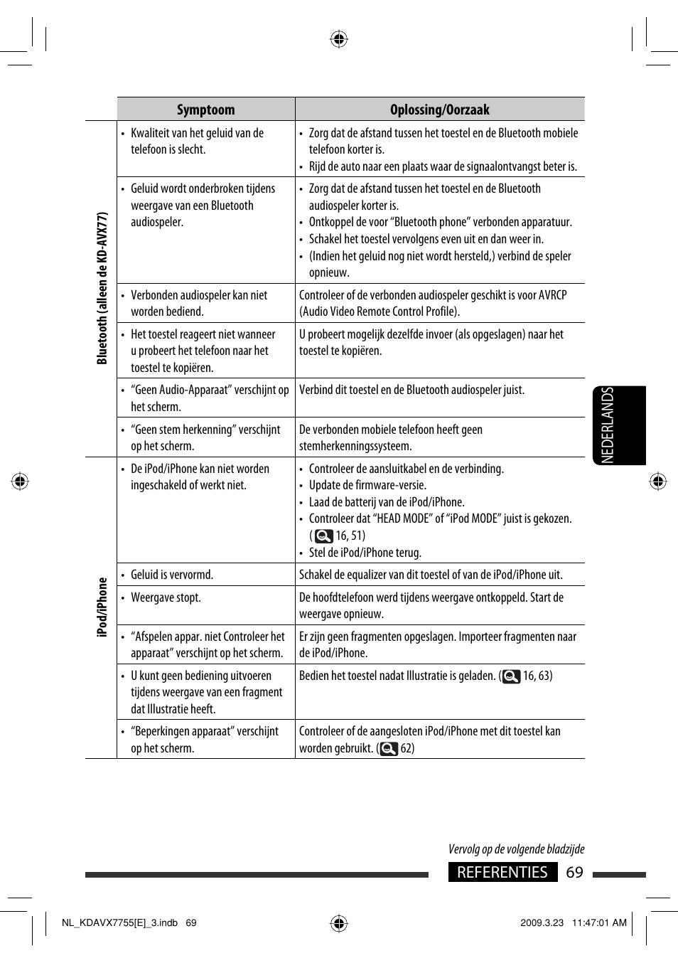 69 referenties nederlands | JVC KD-AVX77 User Manual | Page 287 / 292