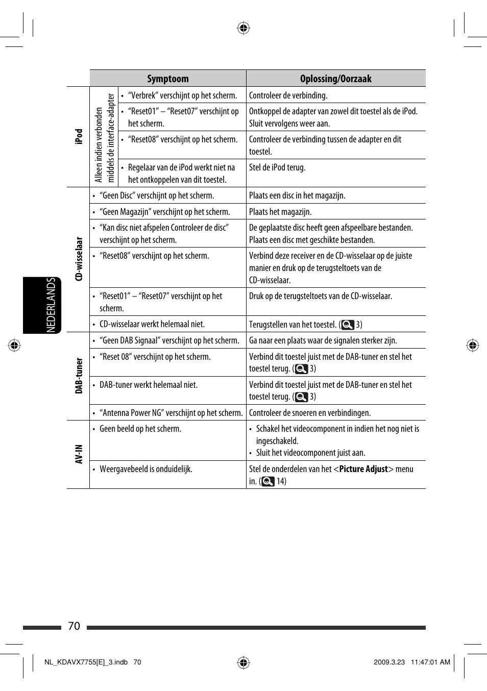 70 nederlands | JVC KD-AVX77 User Manual | Page 288 / 292