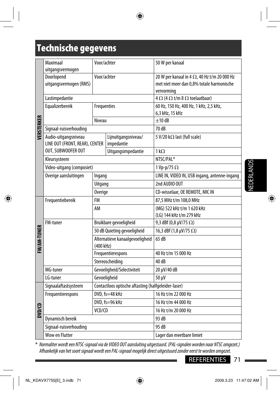 Technische gegevens, 71 referenties nederlands | JVC KD-AVX77 User Manual | Page 289 / 292