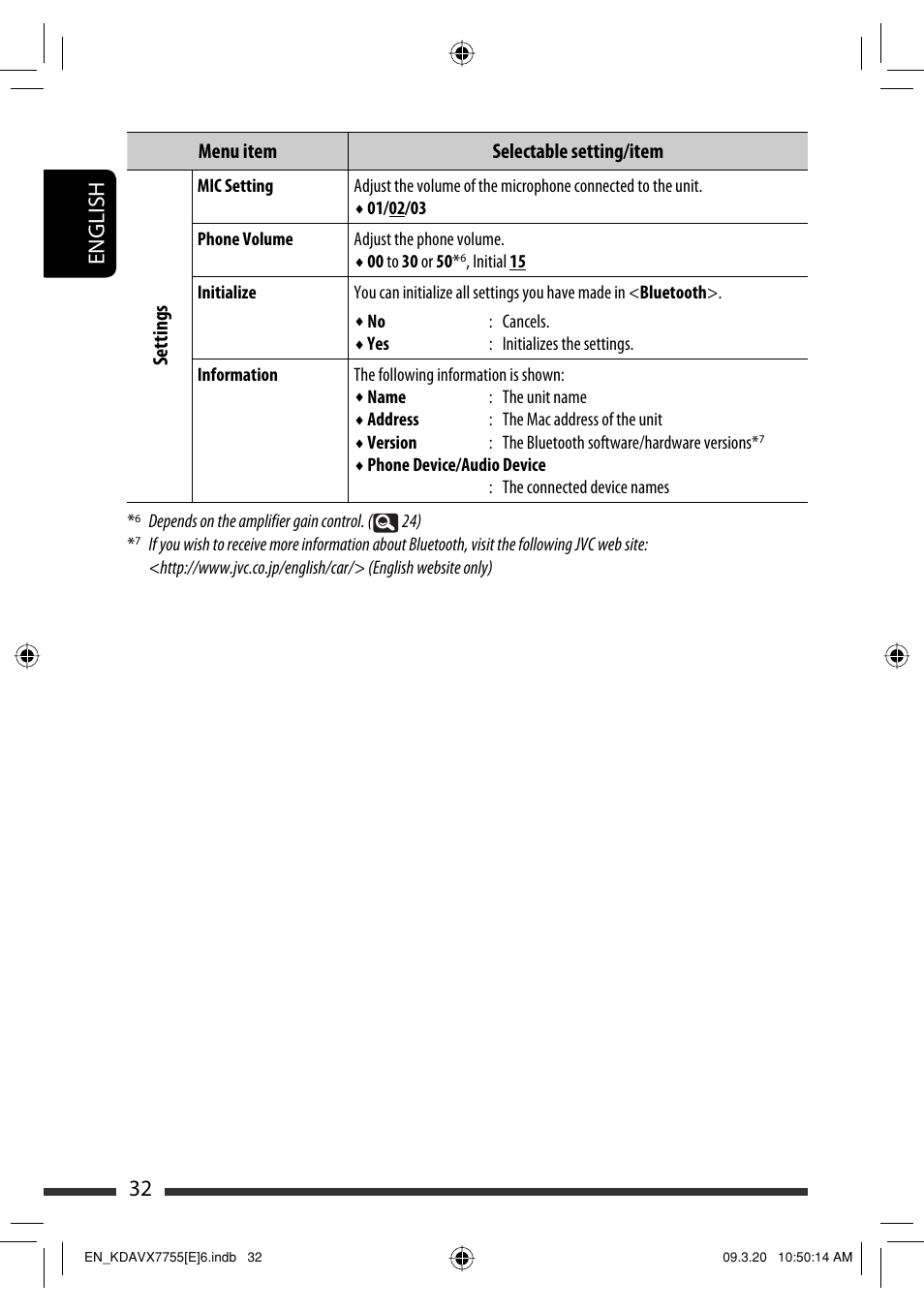 32 english, Menu item selectable setting/item settings | JVC KD-AVX77 User Manual | Page 34 / 292