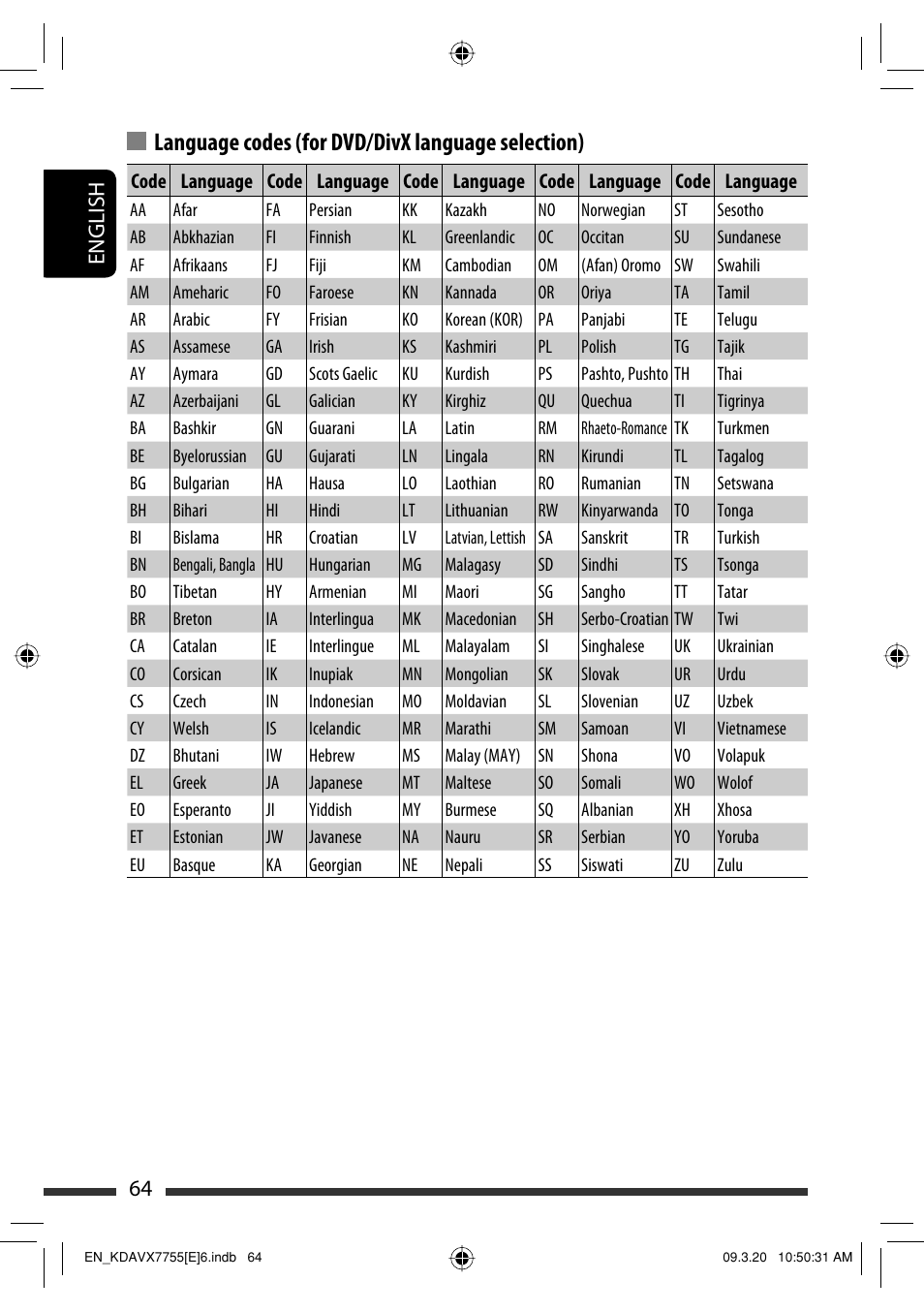 Language codes (for dvd/divx language selection), 64 english | JVC KD-AVX77 User Manual | Page 66 / 292