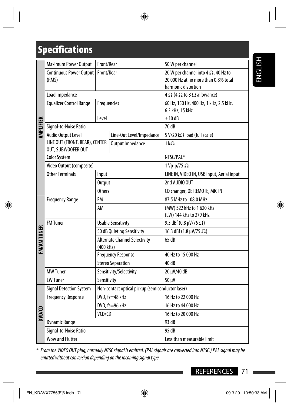 Specifications, 71 references english | JVC KD-AVX77 User Manual | Page 73 / 292