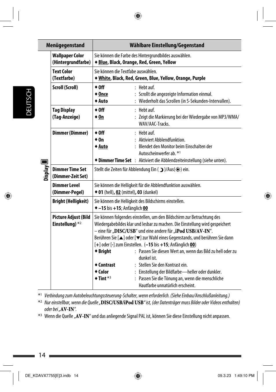 14 deutsch | JVC KD-AVX77 User Manual | Page 88 / 292