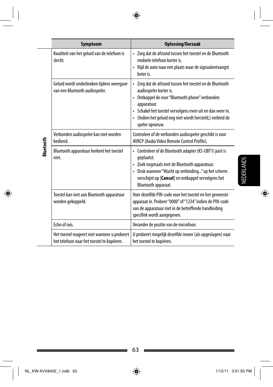 63 nederlands | JVC KW-AVX840 User Manual | Page 255 / 261