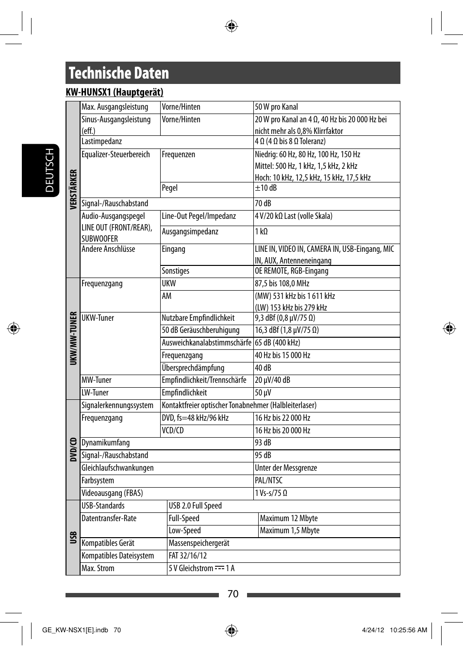 Technische daten | JVC KW-NSX1 User Manual | Page 140 / 282