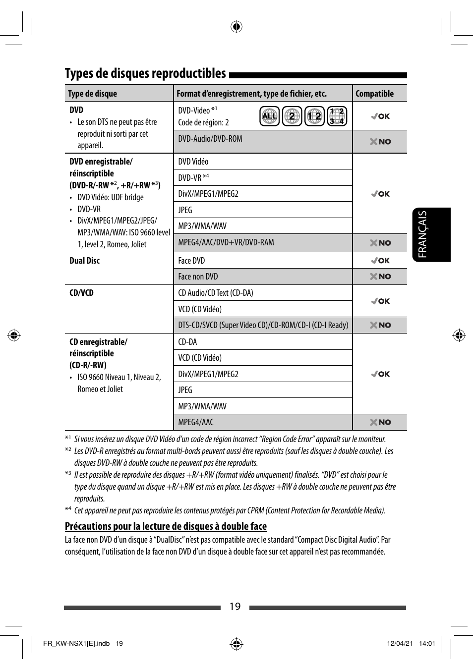 Types de disques reproductibles, 19 français | JVC KW-NSX1 User Manual | Page 159 / 282