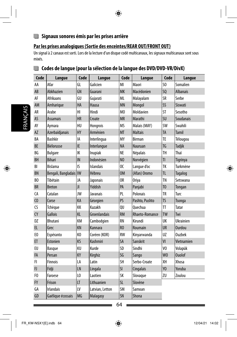 Signaux sonores émis par les prises arrière | JVC KW-NSX1 User Manual | Page 204 / 282