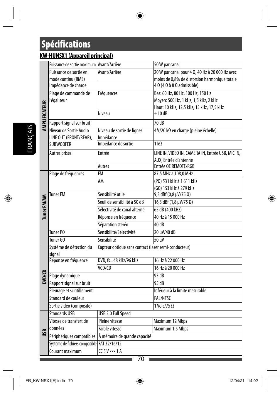 Spécifications | JVC KW-NSX1 User Manual | Page 210 / 282