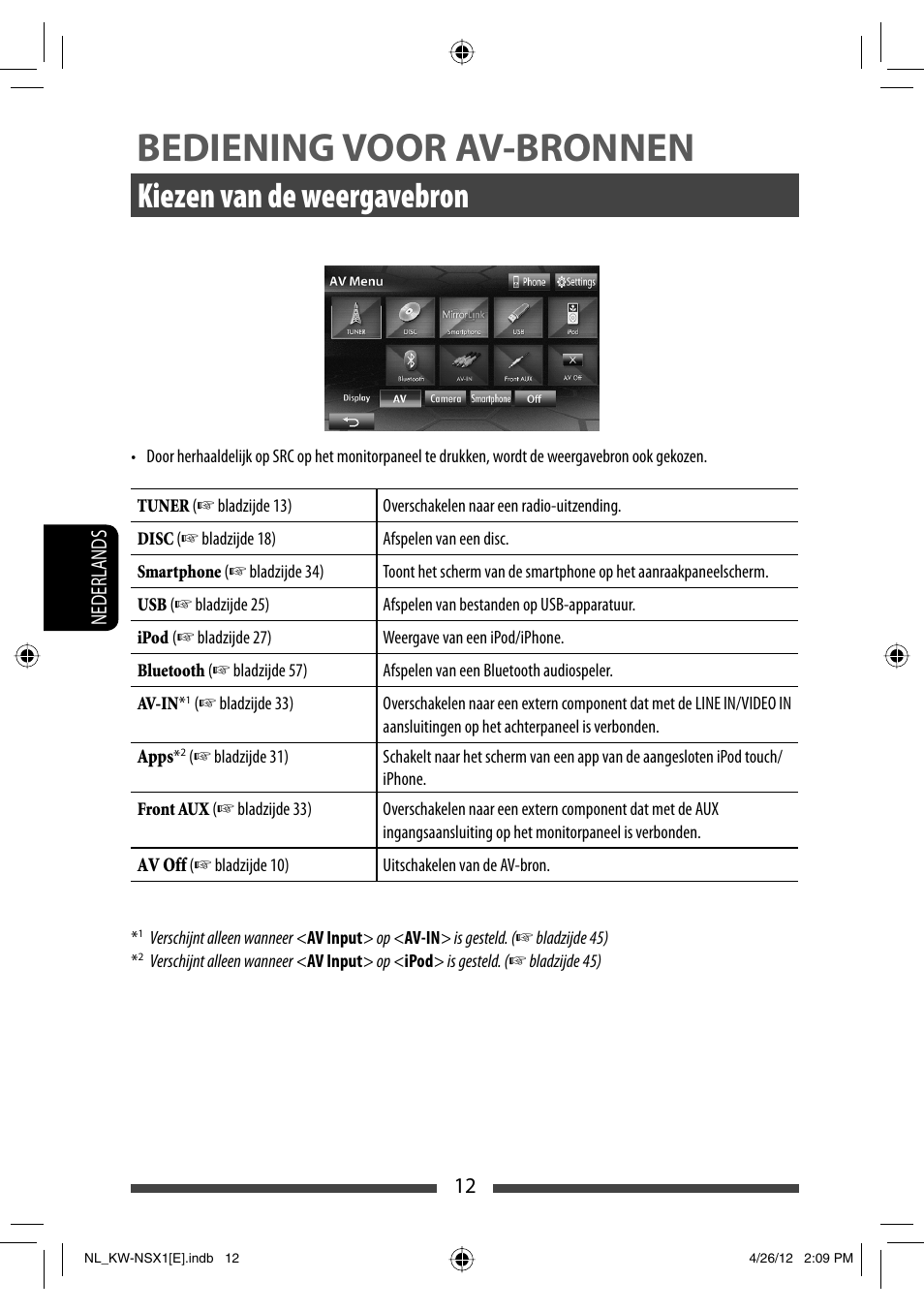 Bediening voor av-bronnen, Kiezen van de weergavebron | JVC KW-NSX1 User Manual | Page 222 / 282