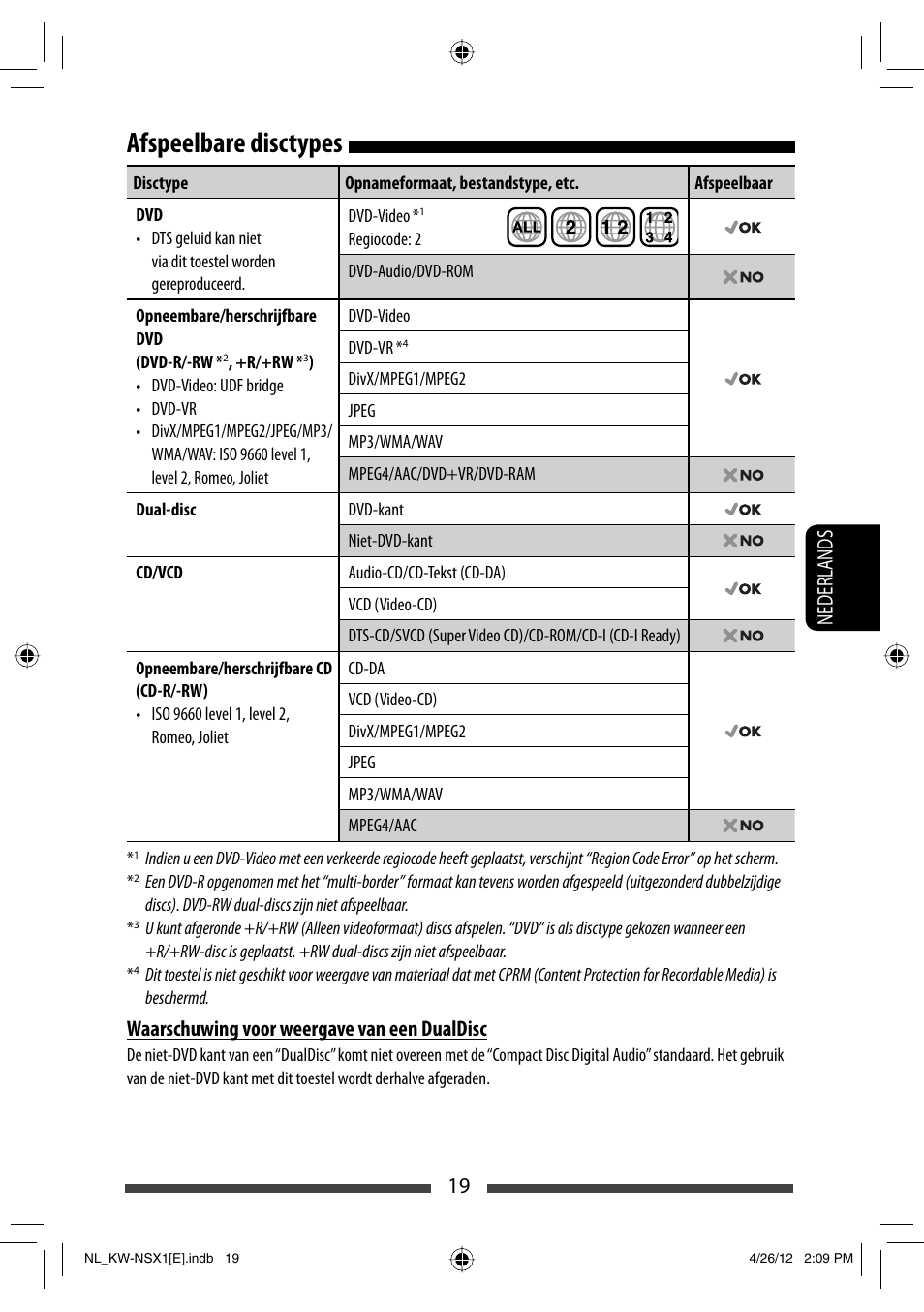 Afspeelbare disctypes, 19 nederlands, Waarschuwing voor weergave van een dualdisc | JVC KW-NSX1 User Manual | Page 229 / 282