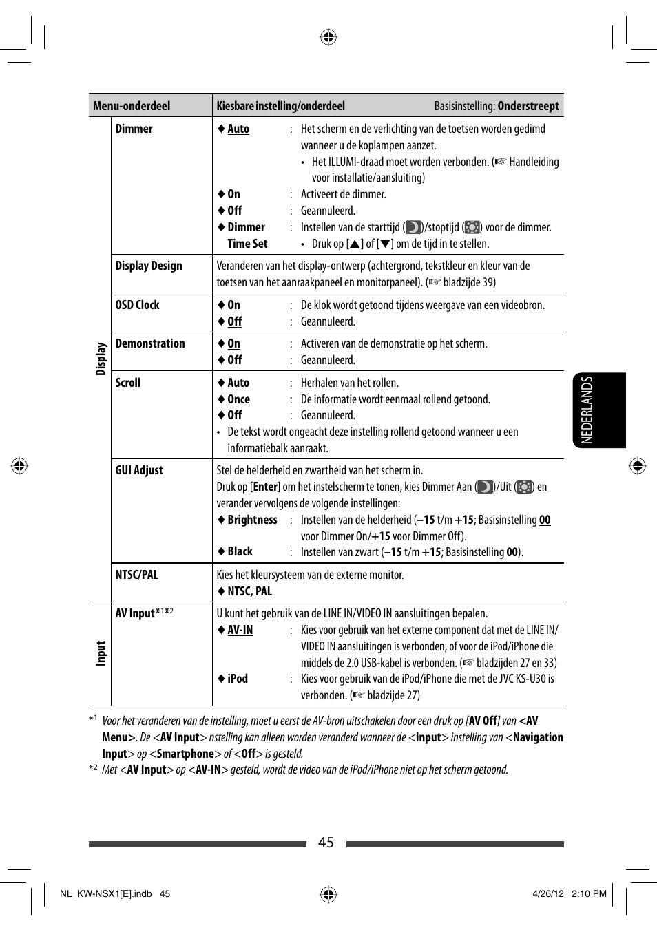 45 nederlands | JVC KW-NSX1 User Manual | Page 255 / 282