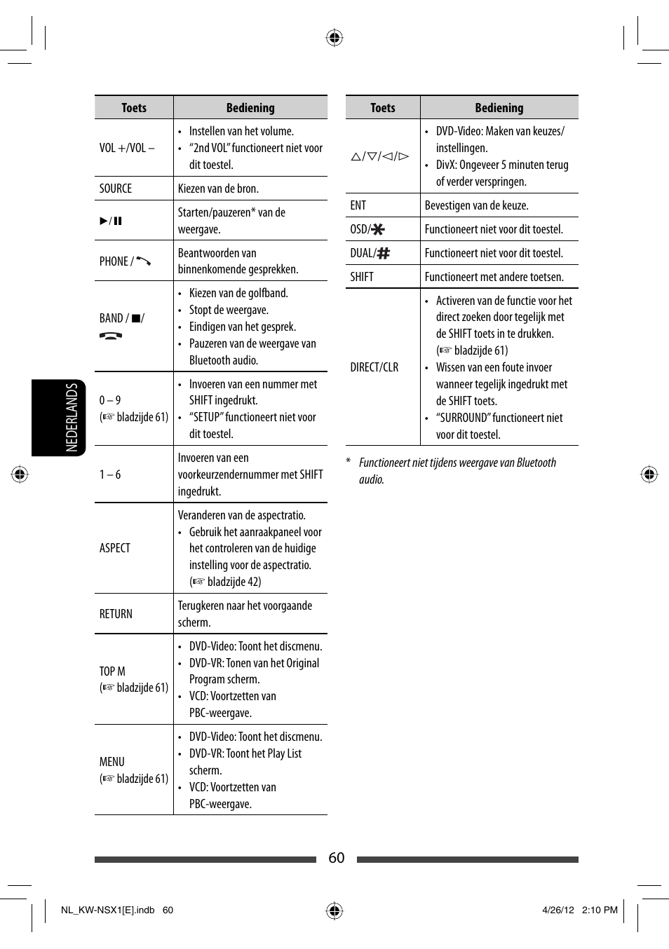 JVC KW-NSX1 User Manual | Page 270 / 282