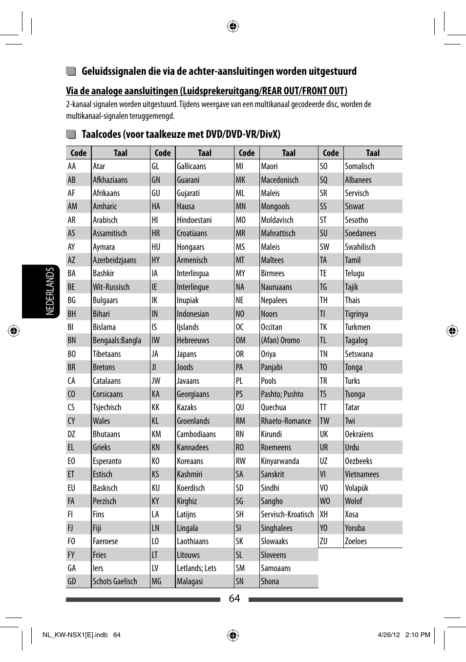 Taalcodes (voor taalkeuze met dvd/dvd-vr/divx) | JVC KW-NSX1 User Manual | Page 274 / 282