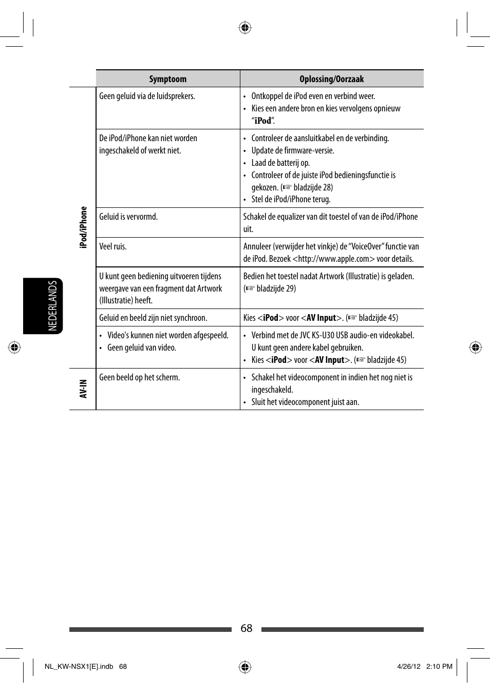 68 nederlands | JVC KW-NSX1 User Manual | Page 278 / 282