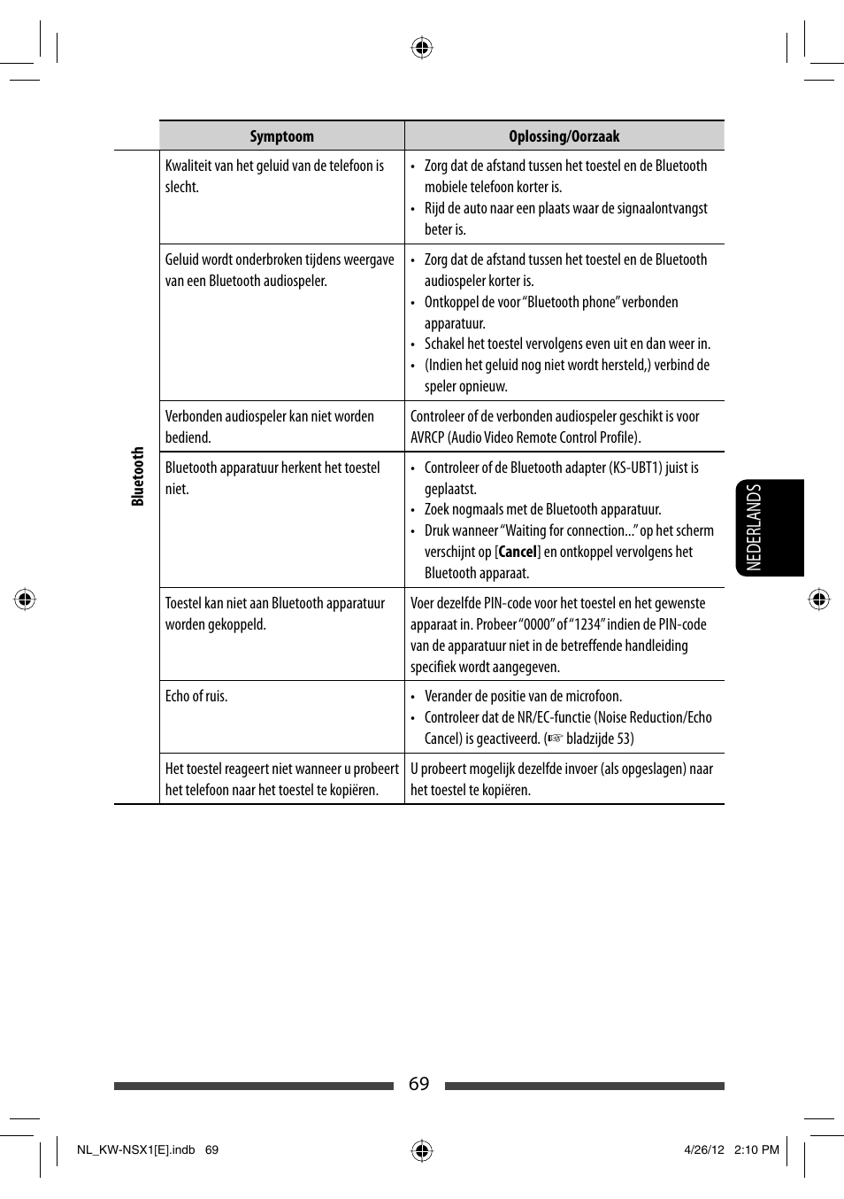 69 nederlands | JVC KW-NSX1 User Manual | Page 279 / 282