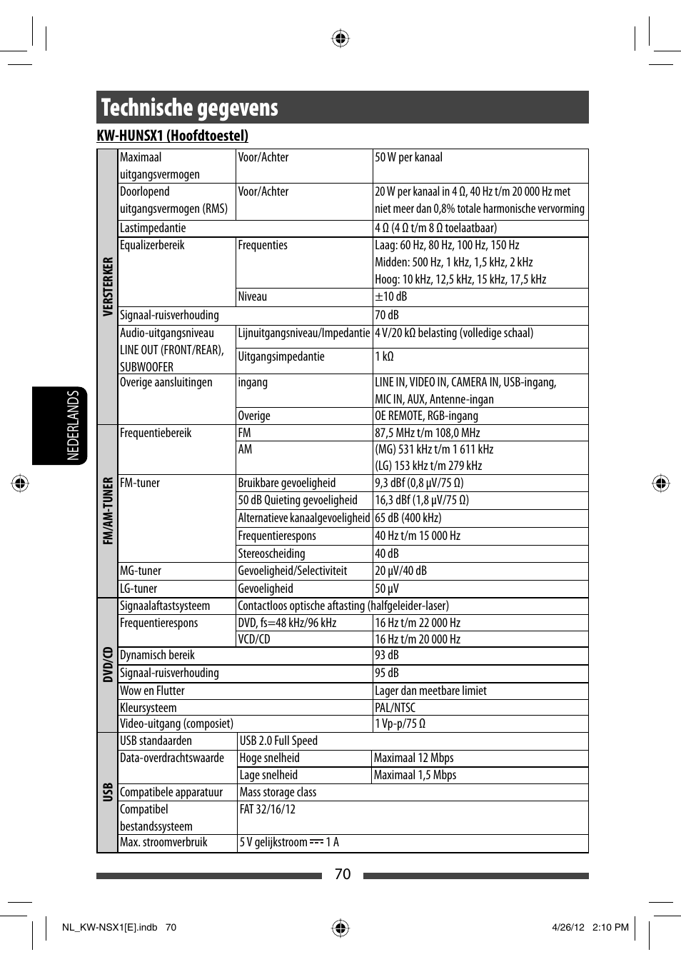 Technische gegevens | JVC KW-NSX1 User Manual | Page 280 / 282