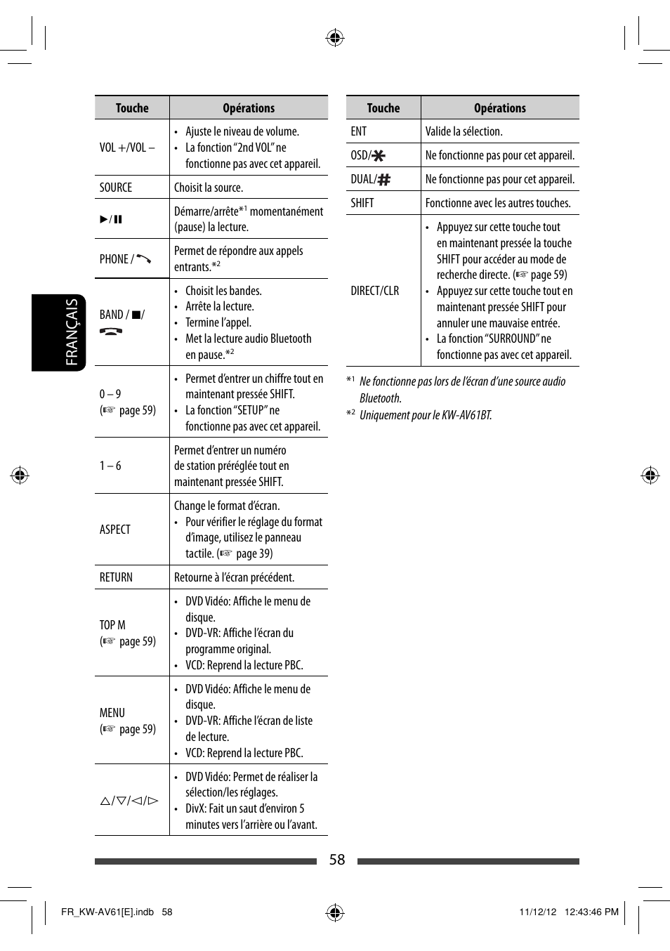 58 français | JVC KW-AV61BT User Manual | Page 194 / 277