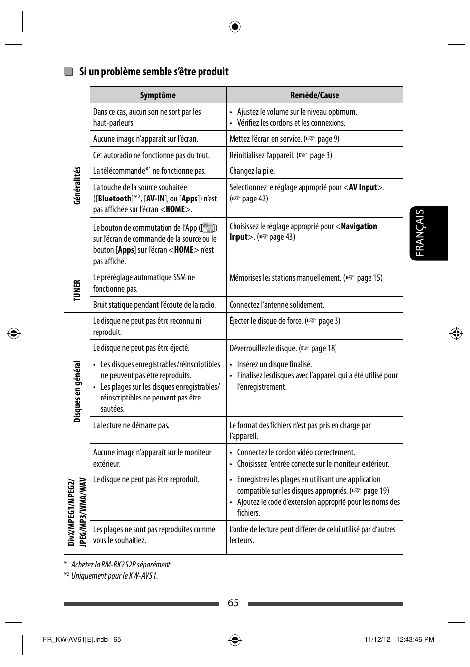 Si un problème semble s’être produit, 65 français | JVC KW-AV61BT User Manual | Page 201 / 277