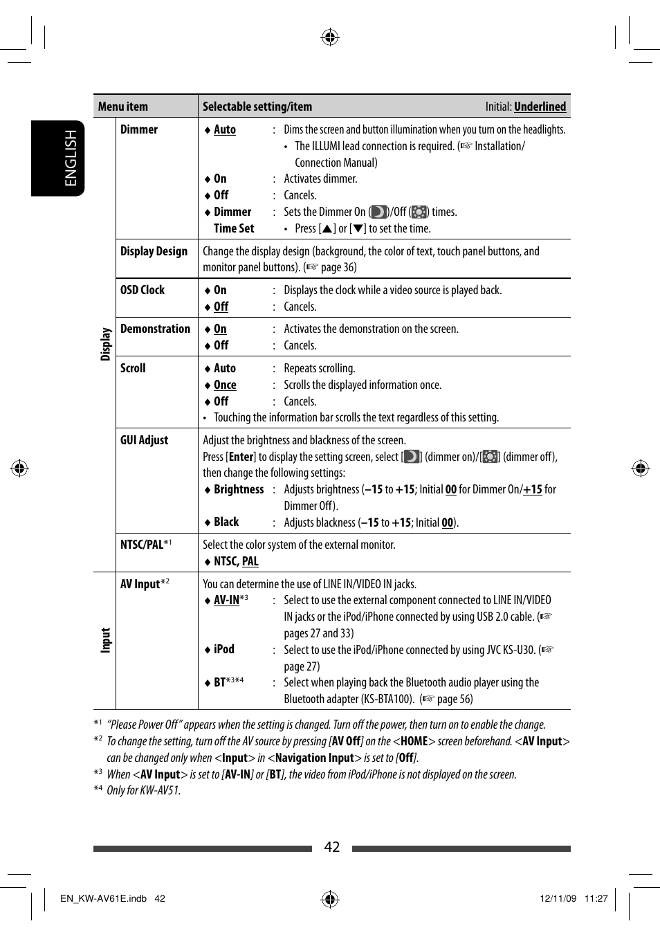 42 english | JVC KW-AV61BT User Manual | Page 42 / 277