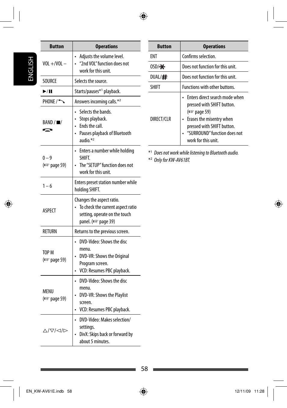 58 english | JVC KW-AV61BT User Manual | Page 58 / 277