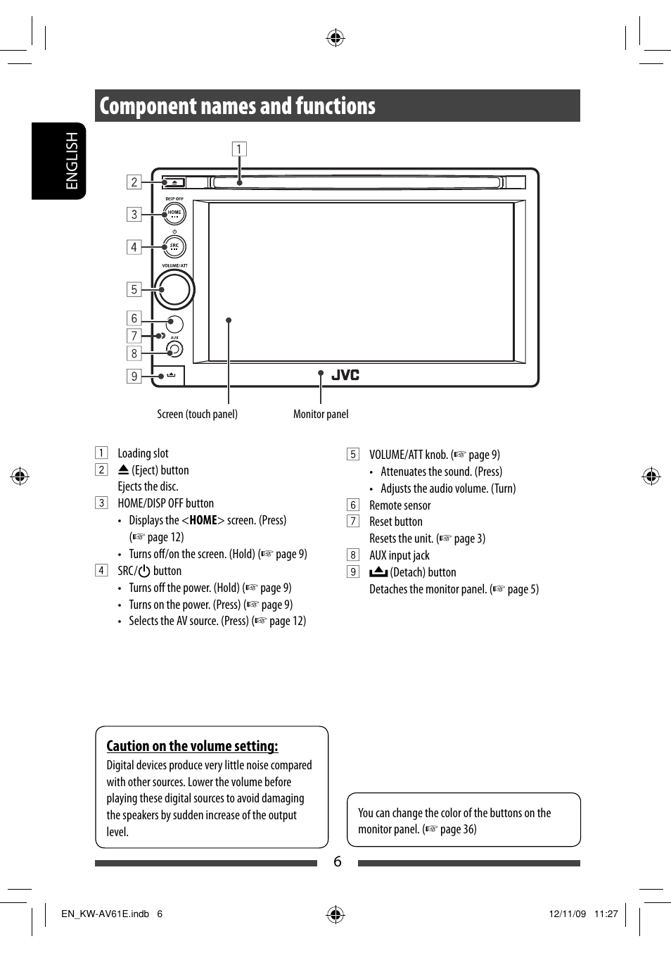 Component names and functions | JVC KW-AV61BT User Manual | Page 6 / 277