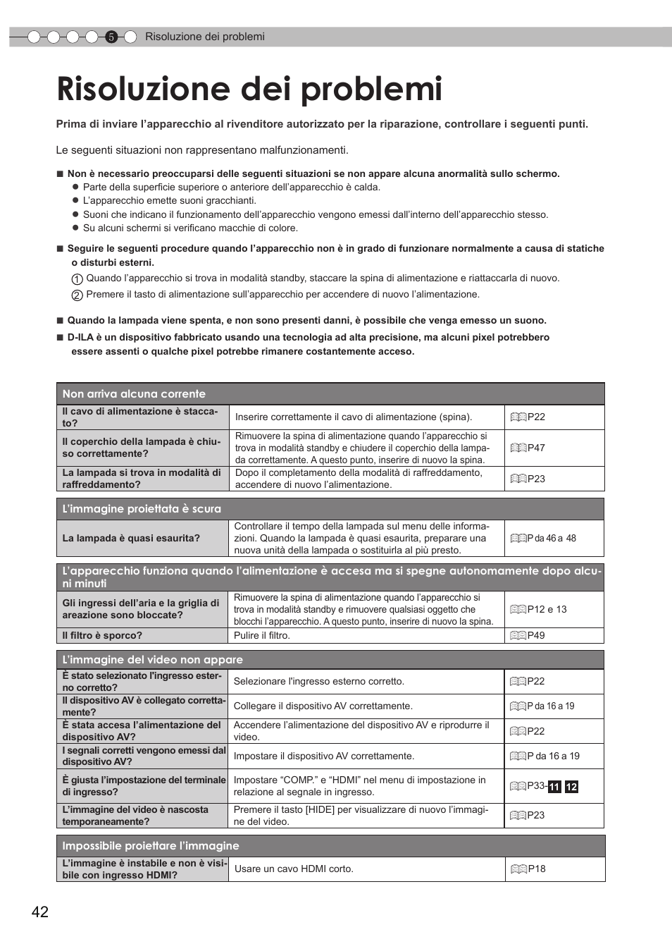 Risoluzione dei problemi | JVC DLA-HD550 User Manual | Page 100 / 175