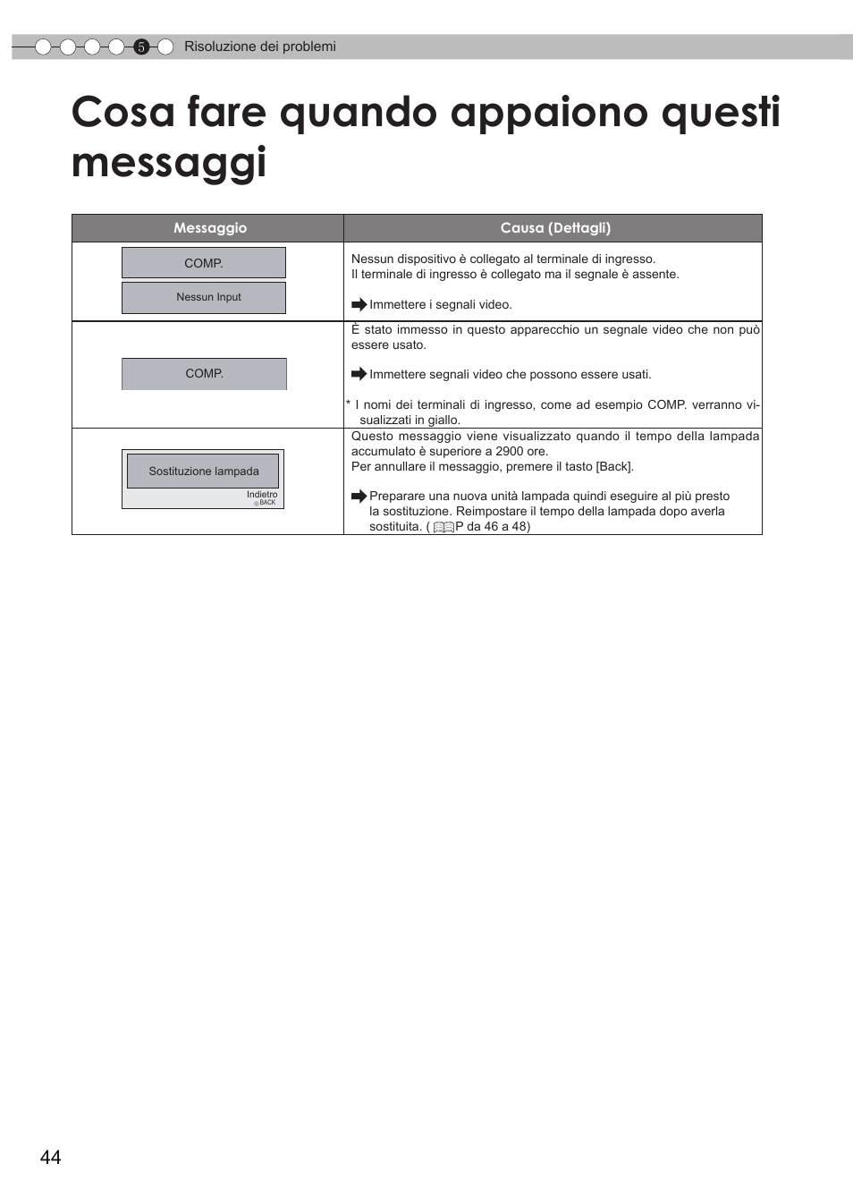 Cosa fare quando appaiono questi messaggi, Cosa fare quando appaiono questi, Messaggi | JVC DLA-HD550 User Manual | Page 102 / 175