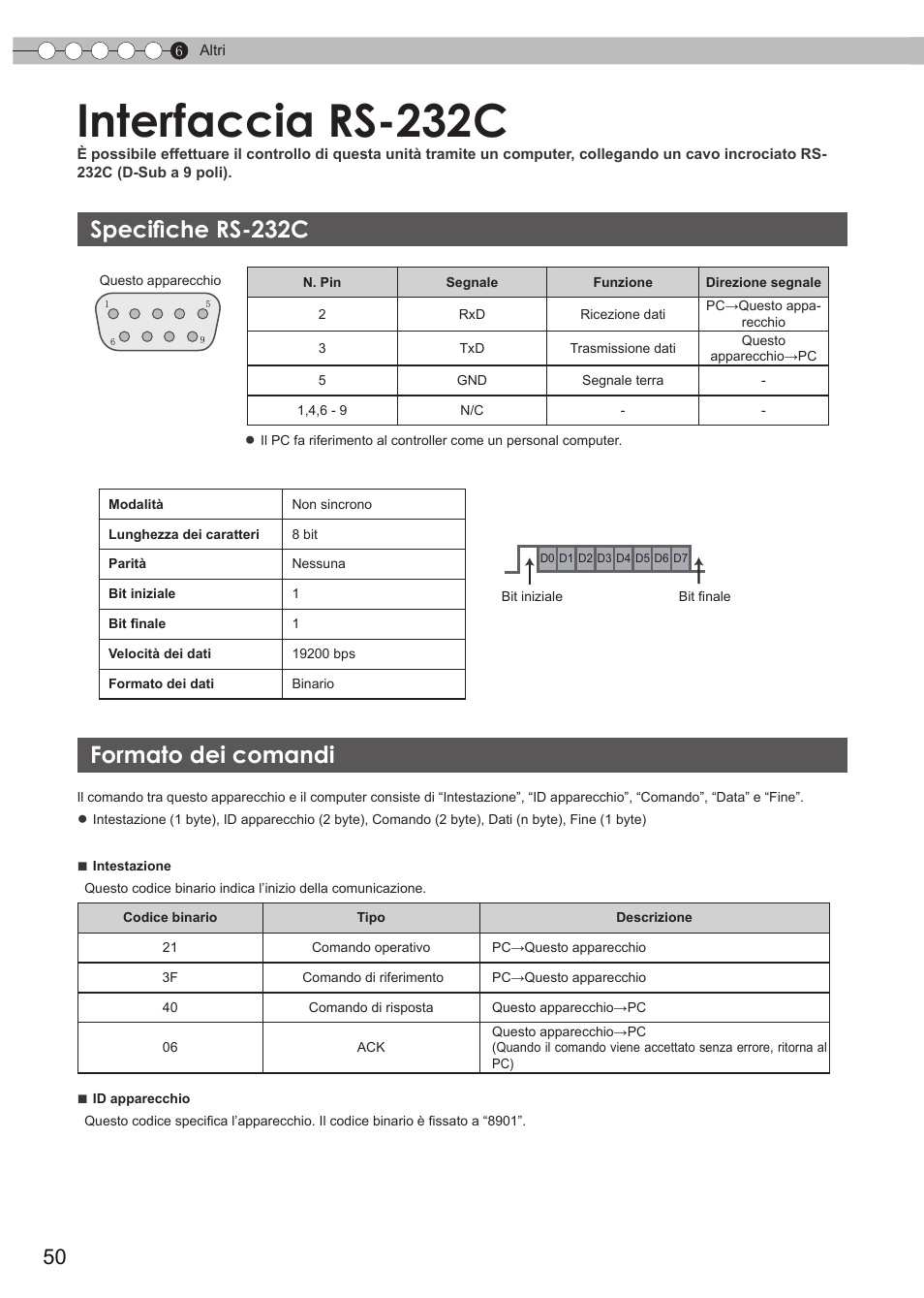 Altri, Interfaccia rs-232c, Specifiche rs-232c | Formato dei comandi, Specifiche rs-232c formato dei comandi, Controllo esterno), P50) | JVC DLA-HD550 User Manual | Page 108 / 175