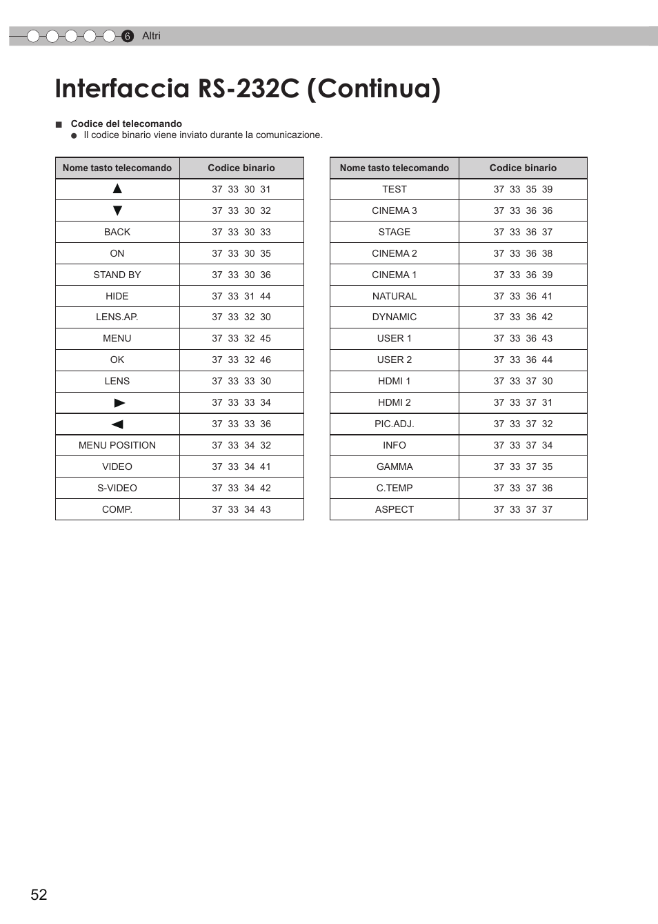 Interfaccia rs-232c (continua) | JVC DLA-HD550 User Manual | Page 110 / 175