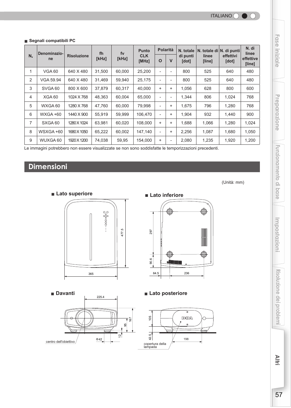 Dimensioni, Segnali pc compatibili, P57) | JVC DLA-HD550 User Manual | Page 115 / 175