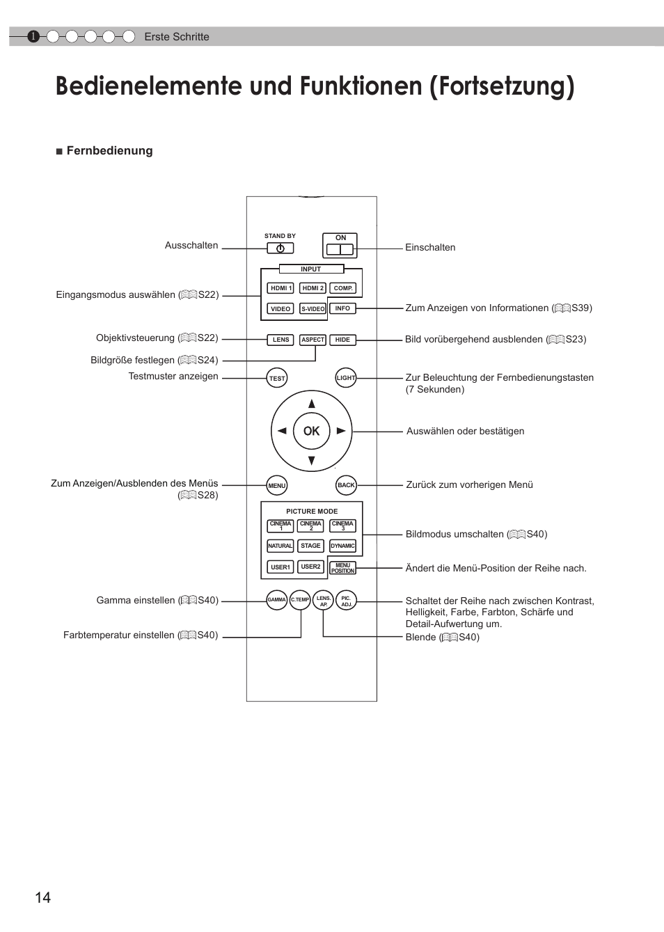 Bedienelemente und funktionen (fortsetzung), Fernbedienung | JVC DLA-HD550 User Manual | Page 14 / 175