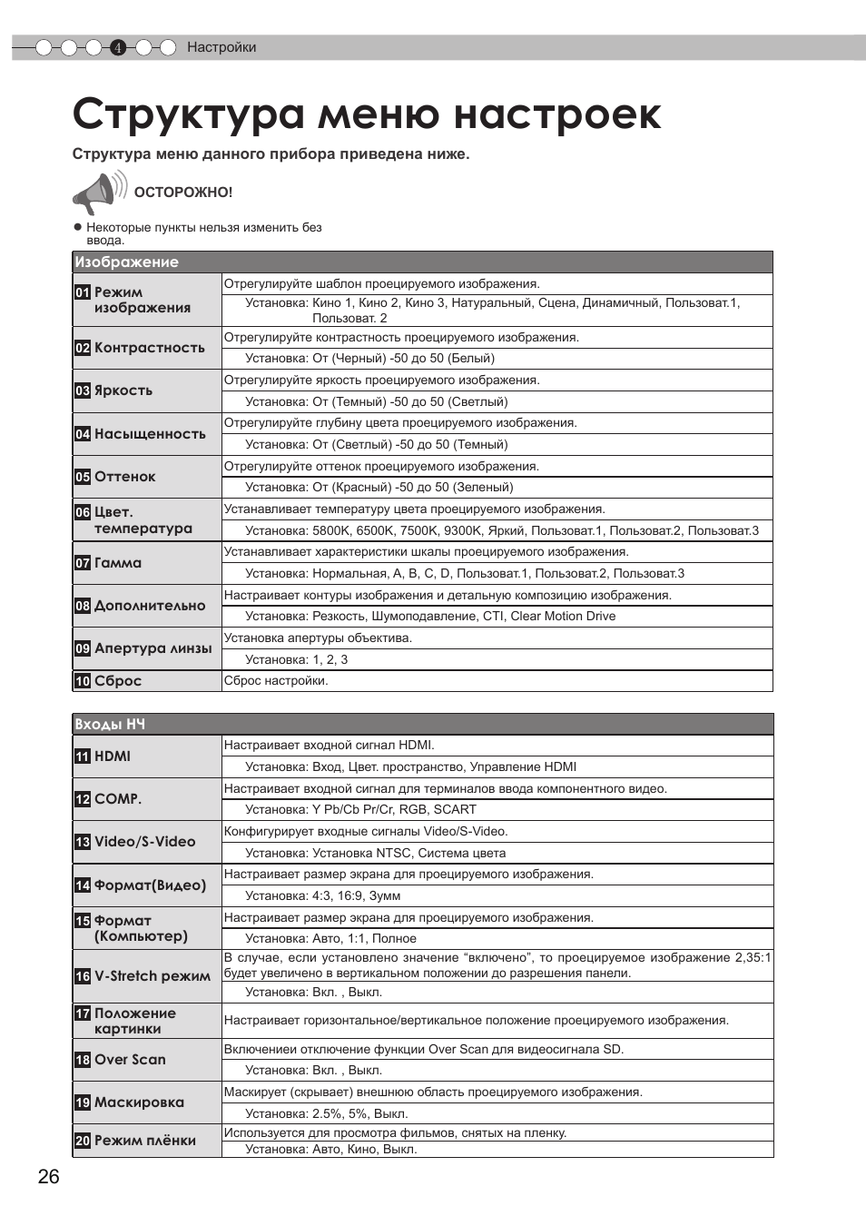 Настройки, Структура меню настроек | JVC DLA-HD550 User Manual | Page 142 / 175