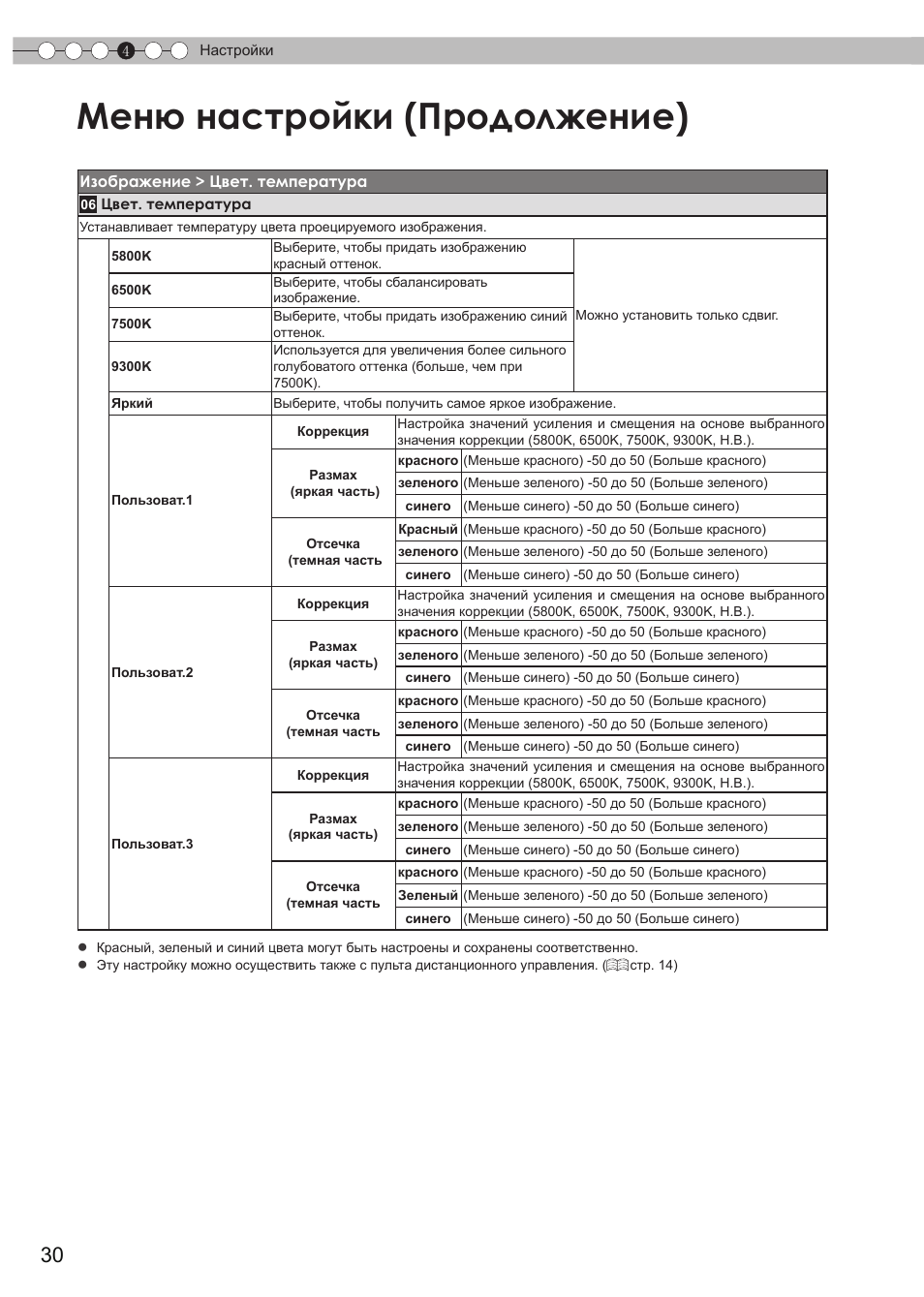 Меню настройки (продолжение) | JVC DLA-HD550 User Manual | Page 146 / 175