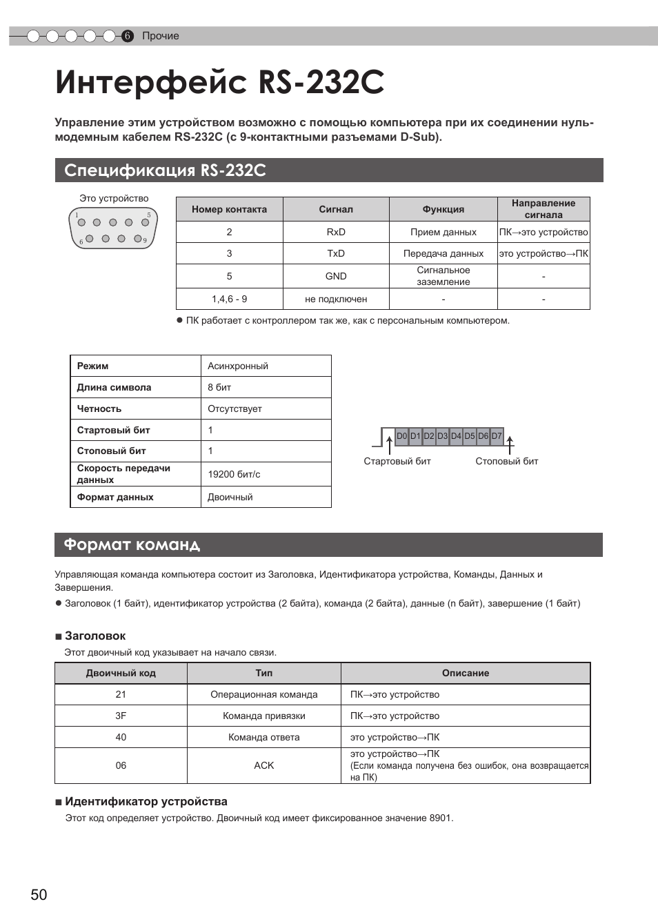 Прочие, Интерфейс rs-232c, Спецификация rs-232c | Формат команд, Спецификация rs-232c формат команд, Ление) | JVC DLA-HD550 User Manual | Page 166 / 175