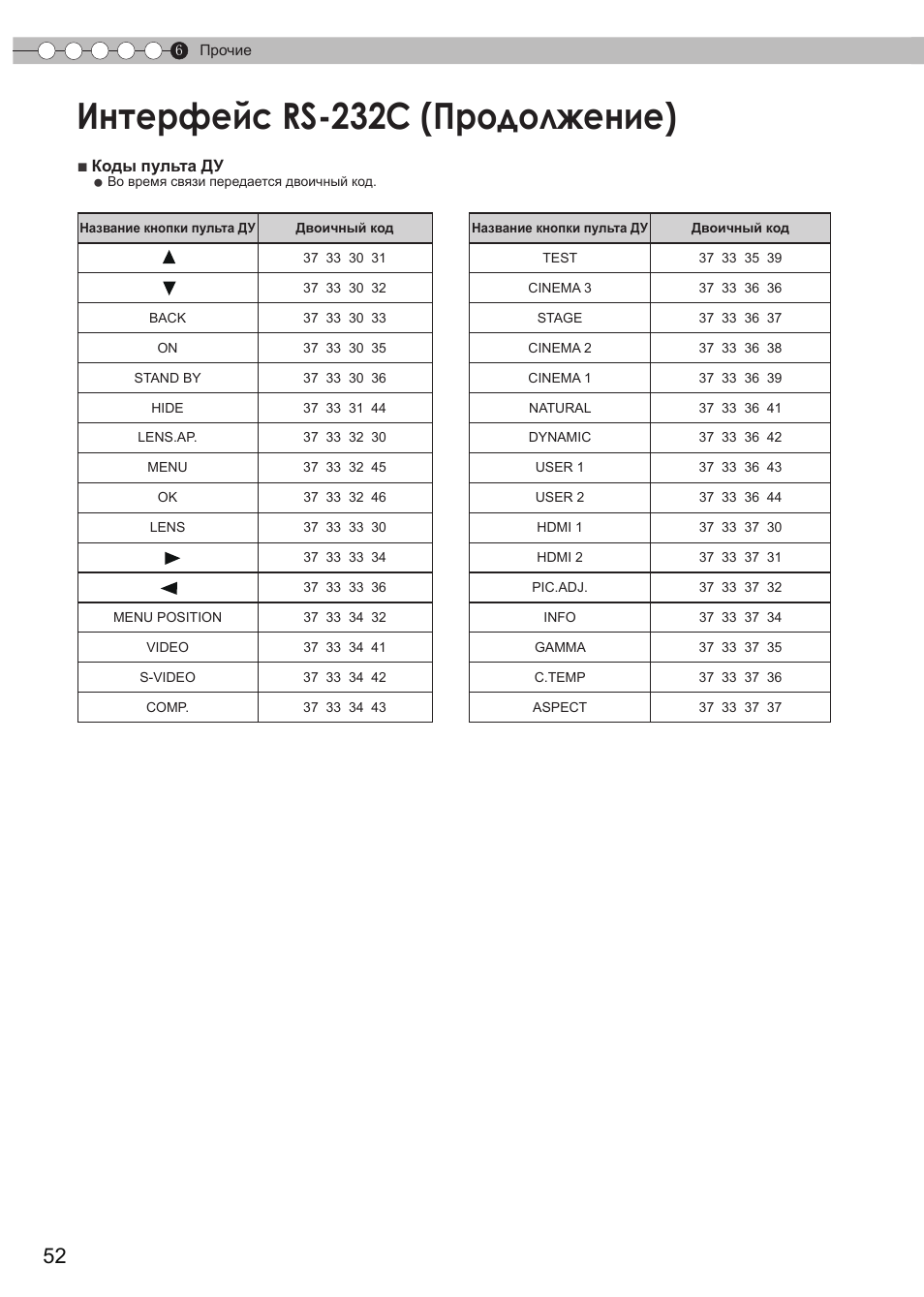 Интерфейс rs-232c (продолжение) | JVC DLA-HD550 User Manual | Page 168 / 175