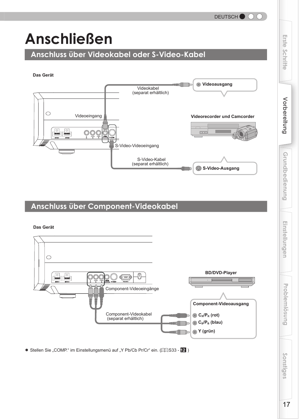 Anschließen, Anschluss über videokabel oder s-video-kabel, Anschluss über component-videokabel | Ideoverbindungen, S17), Erbindungen, Deutsch, Rot) c, Blau) y (grün) component-videoausgang | JVC DLA-HD550 User Manual | Page 17 / 175