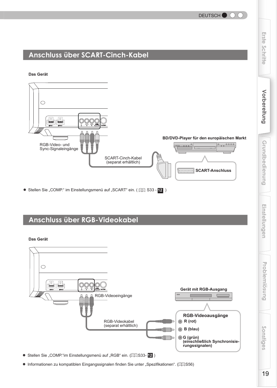 Anschluss über scart-cinch-kabel, Anschluss über rgb-videokabel, Deutsch | Rgb-videoausgänge, Das gerät | JVC DLA-HD550 User Manual | Page 19 / 175