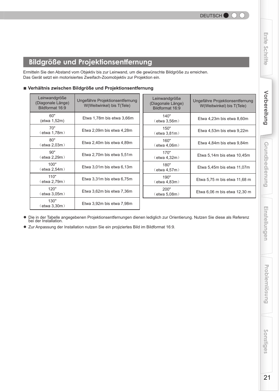 Bildgröße und projektionsentfernung | JVC DLA-HD550 User Manual | Page 21 / 175