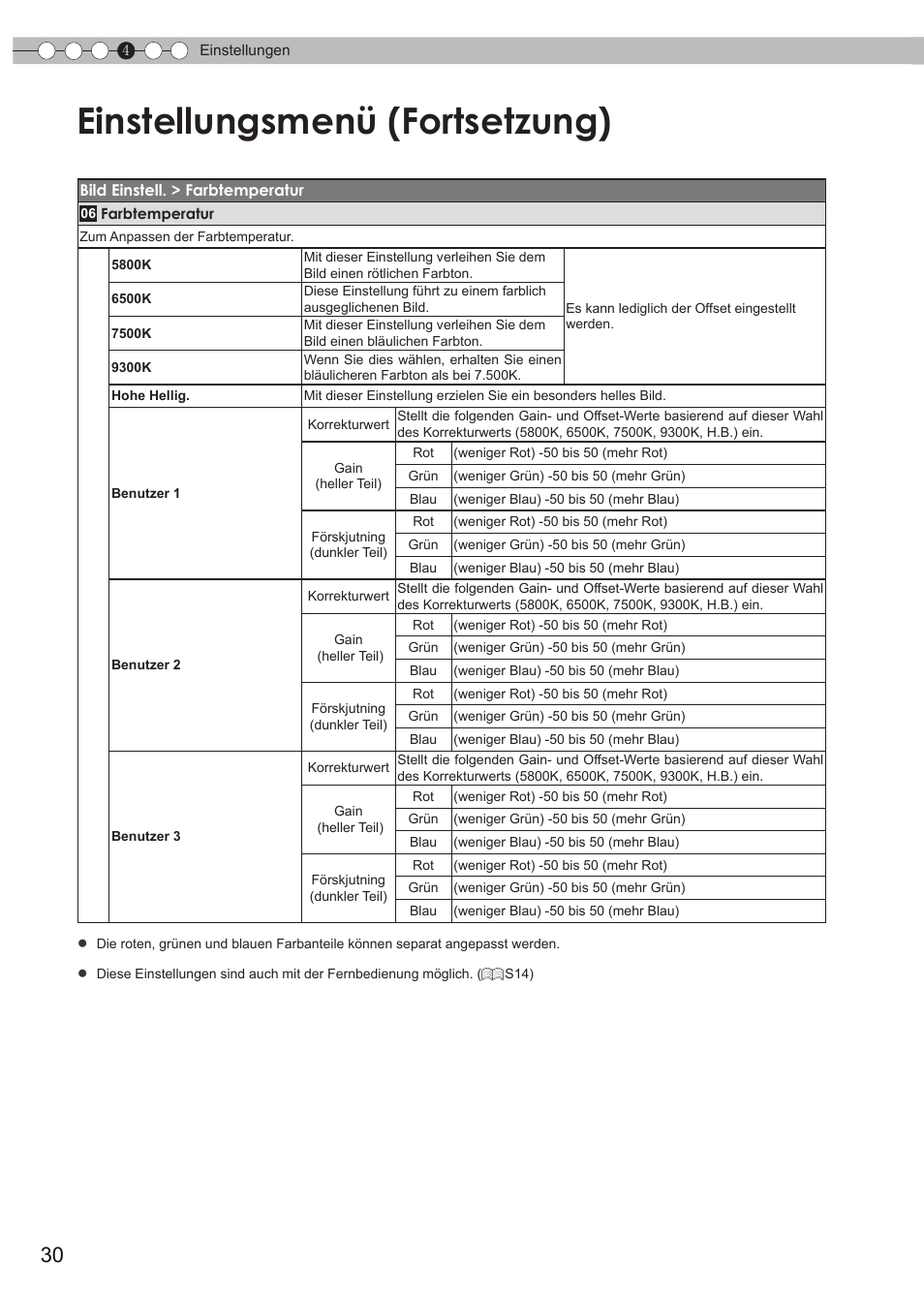 Einstellungsmenü (fortsetzung) | JVC DLA-HD550 User Manual | Page 30 / 175