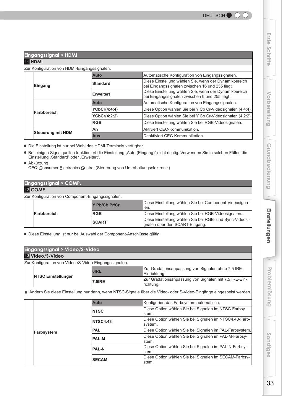 JVC DLA-HD550 User Manual | Page 33 / 175