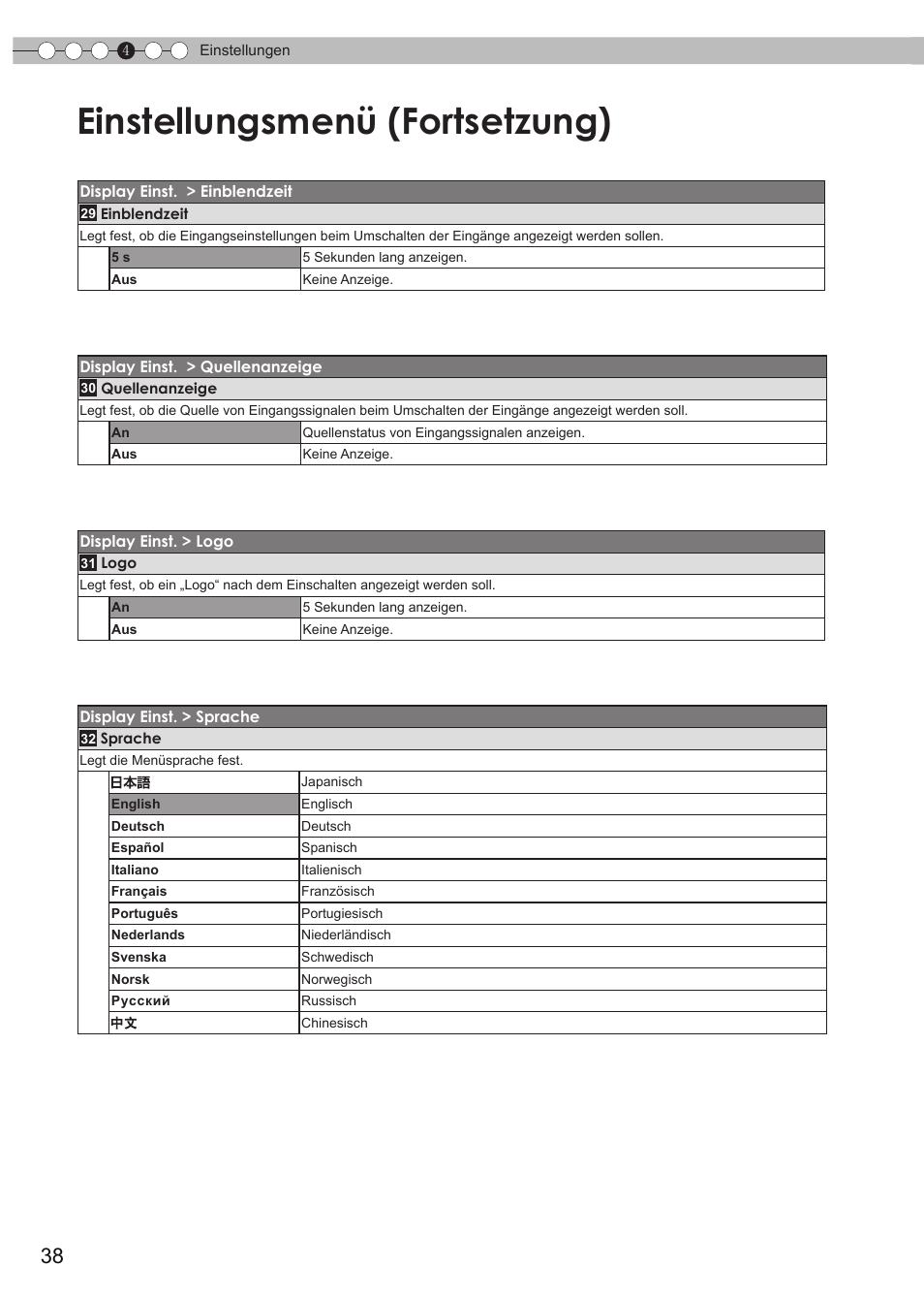 Einstellungsmenü (fortsetzung) | JVC DLA-HD550 User Manual | Page 38 / 175